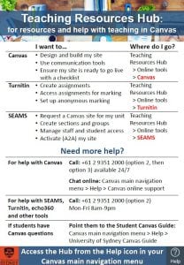 Quickguide outlining the support options and when to use them.