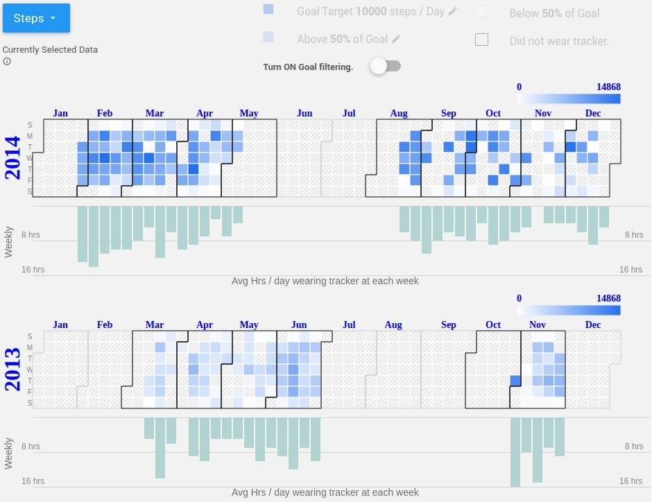 The iStuckWithIt interface. Image courtesy: Professor Judy Kay and Lie Ming Tang.