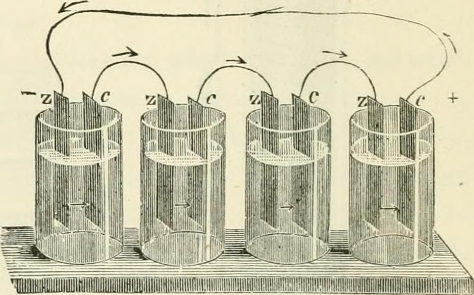 Humans have known of electrolysis for more than 200 years. It was formally described by Faraday in 1833. Image from Robert Amory's "A treatise on electrolysis and its applications to therapeutical and surgical treatment in disease" (1886). Source: Flickr Commons