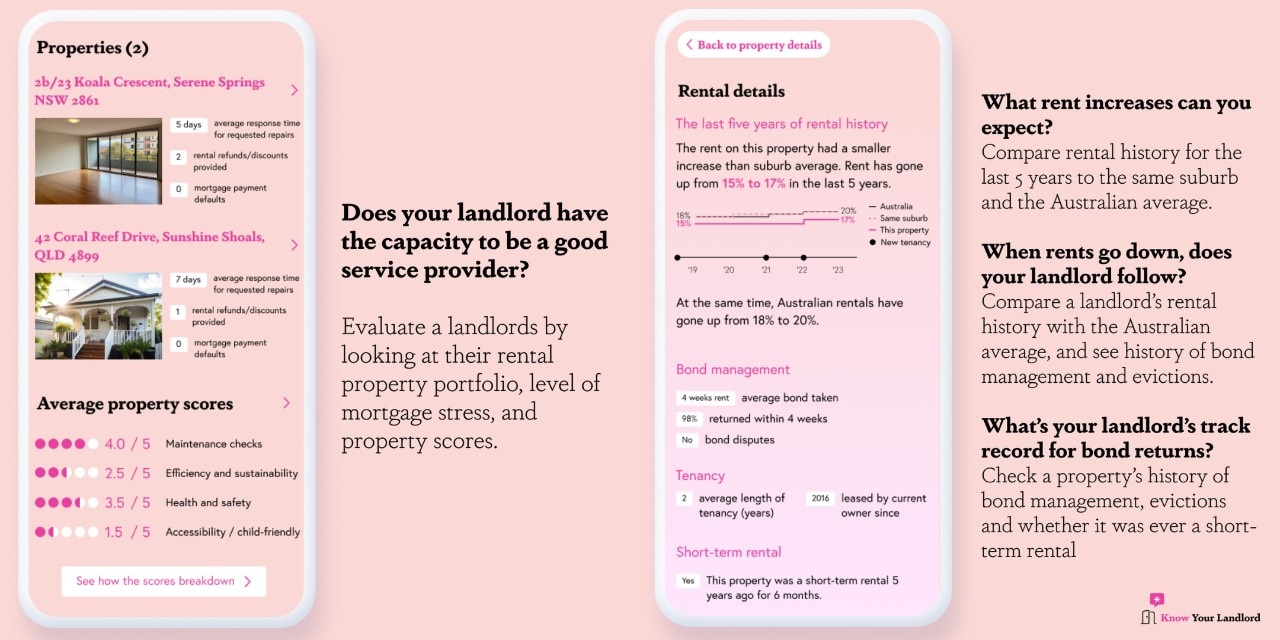 Graphic of the Know Your Landlord app and its features