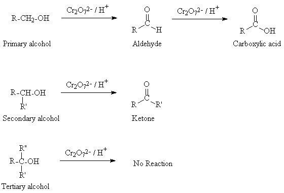Image result for oxidation of methanol to carbon dioxide chem reaction